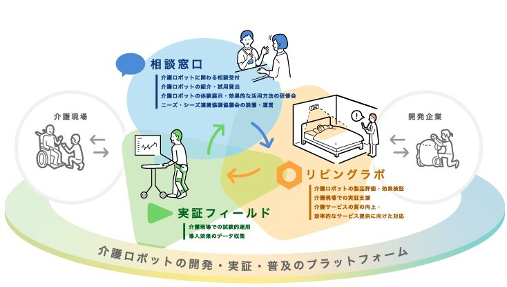 (修正版)Robot_platform-2